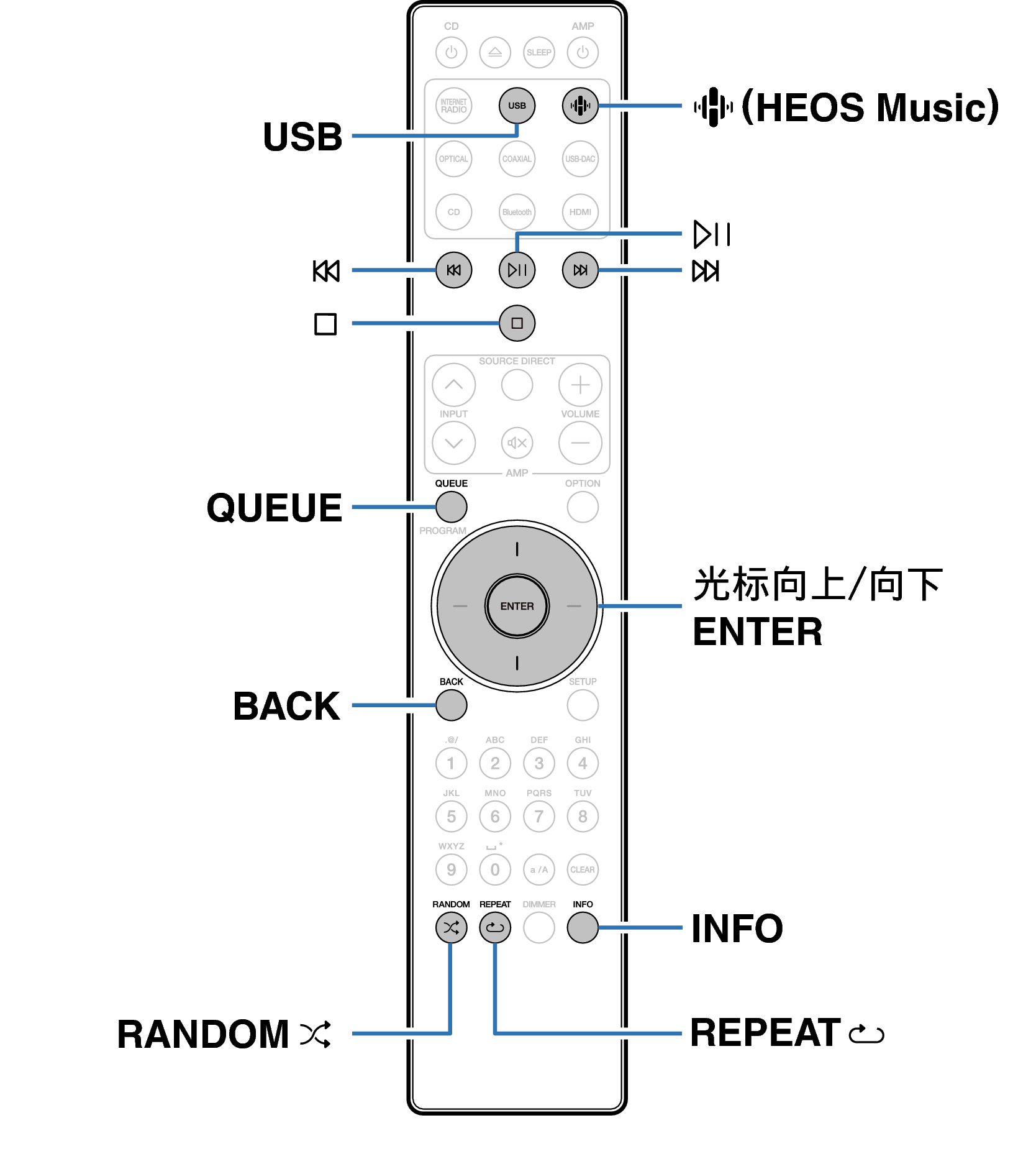 Ope USB RC003PMND